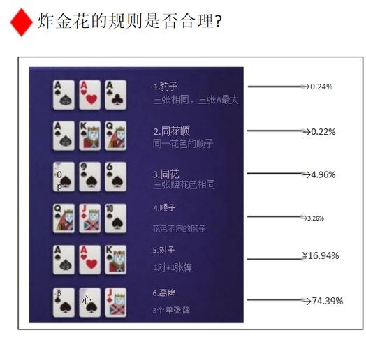 德州扑克玩法缩略图