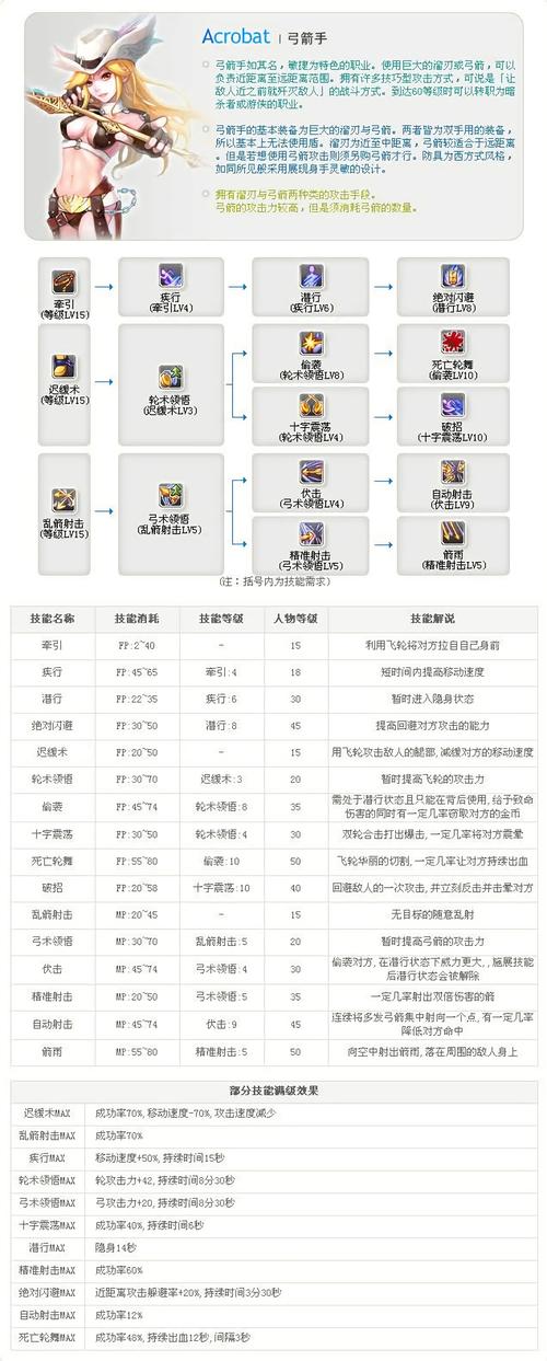 怪兽大作战光速弓箭教学视频缩略图