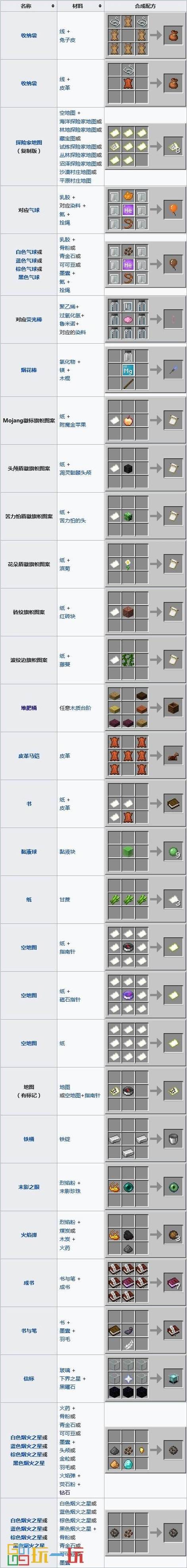 我的世界虚无世界物品合成表缩略图