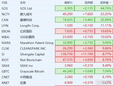美股区块链股票有哪些缩略图