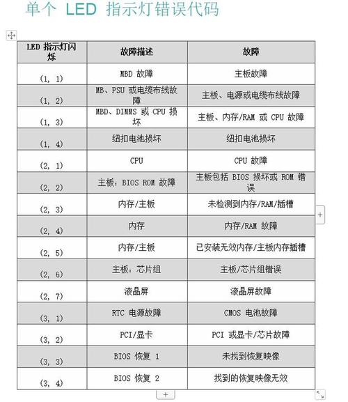 戴尔电脑常见故障缩略图