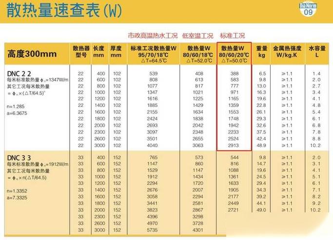 墙暖壁挂炉水温设置多少度缩略图
