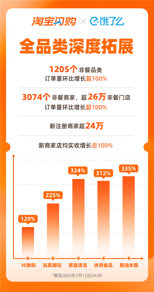 饿了吗怎么找商家缩略图