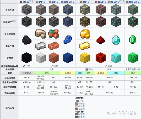 我的世界矿石ID缩略图