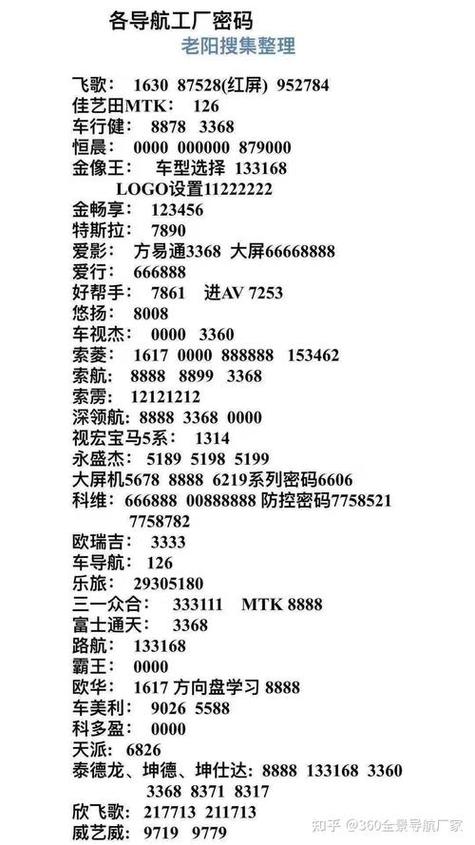 导航工厂密码缩略图