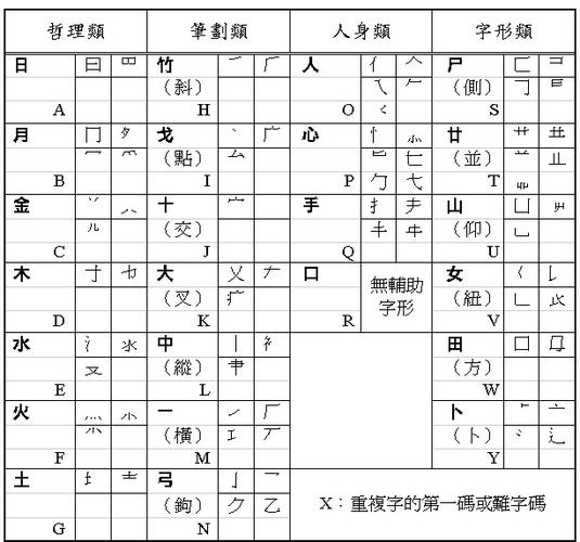 仓颉输入法 阿缩略图