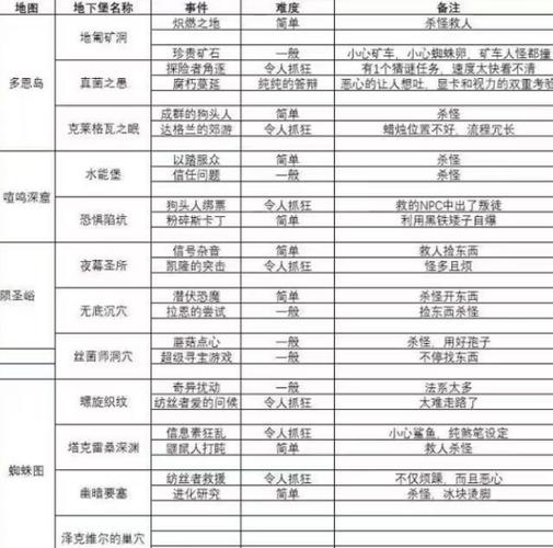 地下城堡6层怎么进去游戏截图