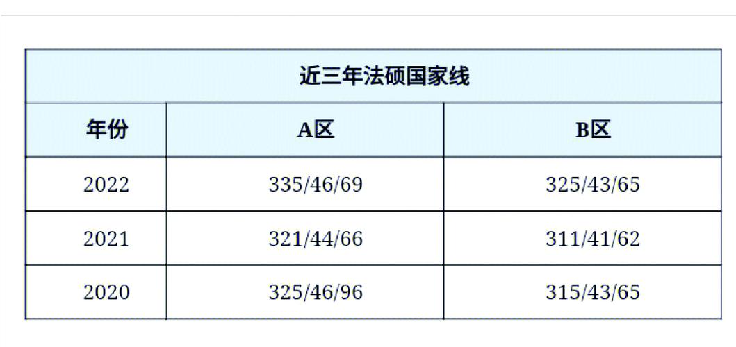 法硕和学硕的区别游戏截图