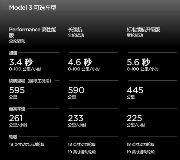 model 3标准续航多少公里缩略图