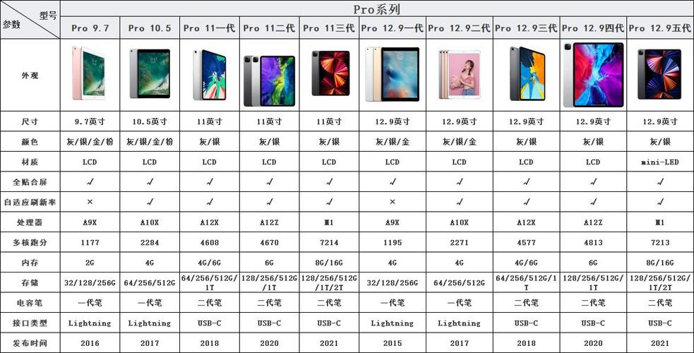 ipad型号参数对比缩略图