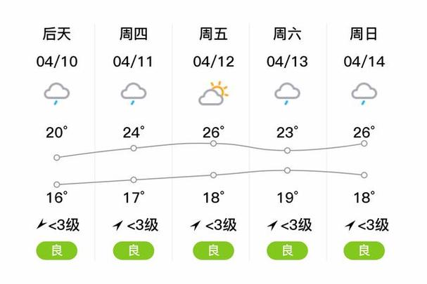 中国湖北省荆州市松滋市天气游戏截图
