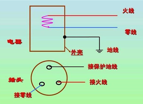 3根火线一根零线缩略图