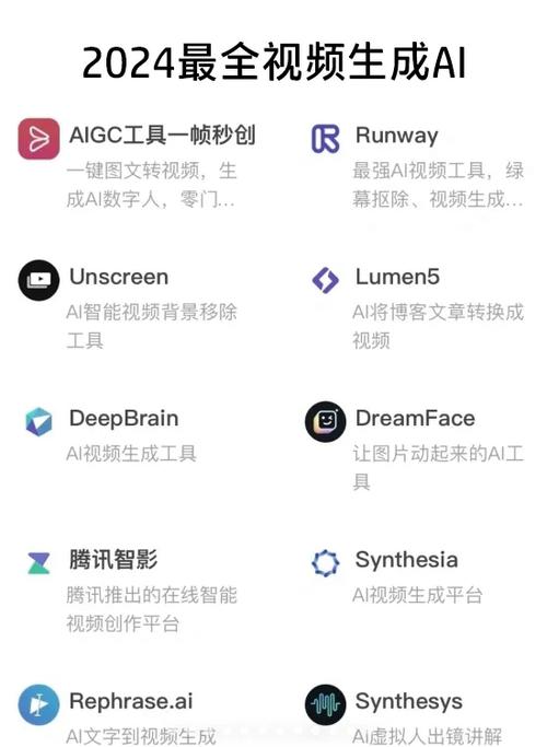 ai生成视频软件免费缩略图