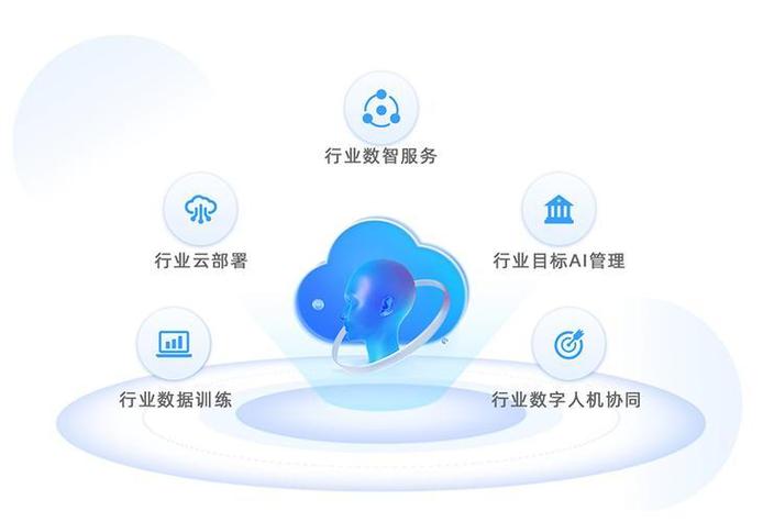 数字云平台下载缩略图