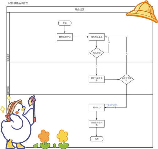 饿了么商家出餐流程游戏截图