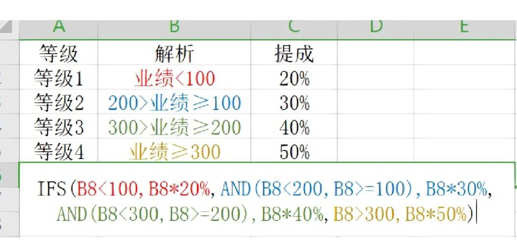 7个点提成怎么算缩略图
