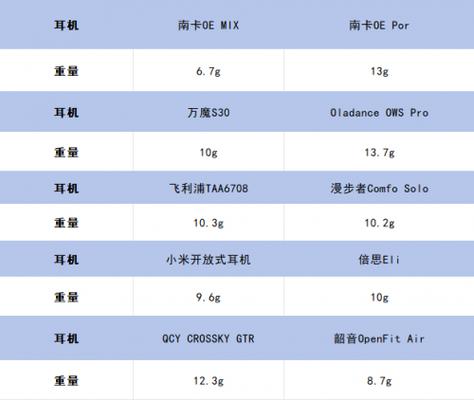 挂耳式耳机排行榜缩略图