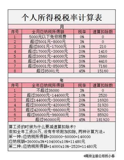 应纳税所得额计算公式游戏截图