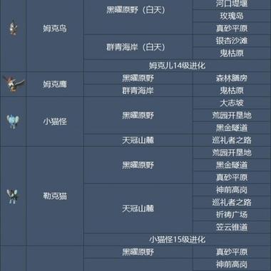 刷神兽的指令是什么缩略图