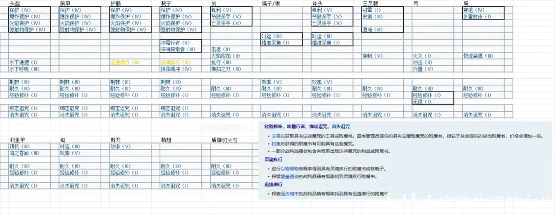 我的世界附魔最多几个属性游戏截图