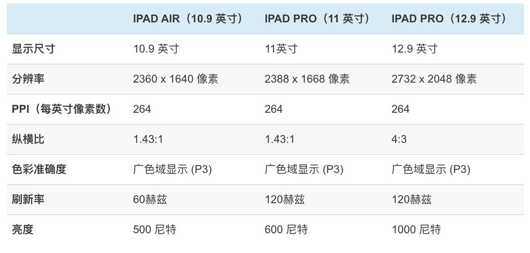 ipad2021屏幕尺寸缩略图