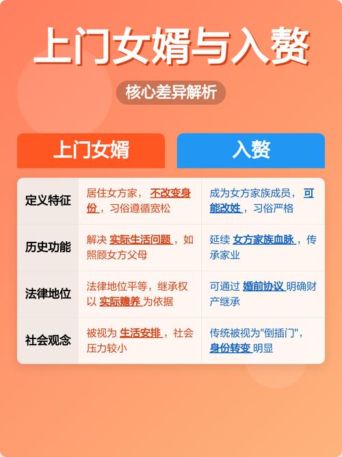 赘婿和上门女婿的区别游戏截图