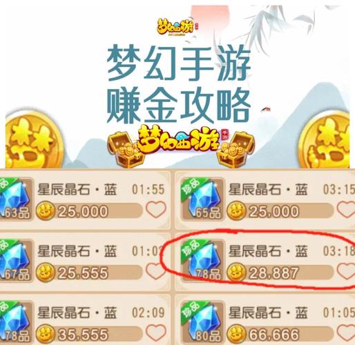 梦幻家园金币关卡攻略