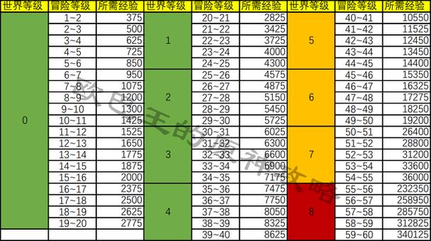 原神等级经验缩略图