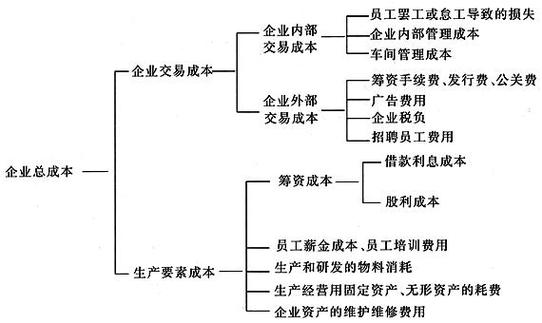 交易性金融资产成本包括缩略图