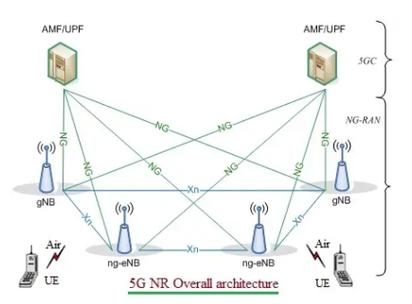 5g的英语发音缩略图