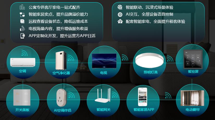 tcl智能家居缩略图