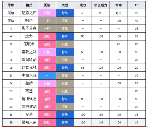 拉鲁拉丝性格和特性游戏截图