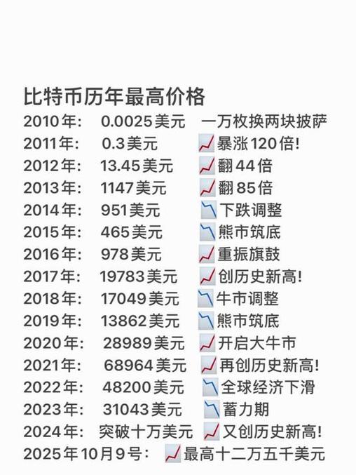 比特币最新价格 今日缩略图