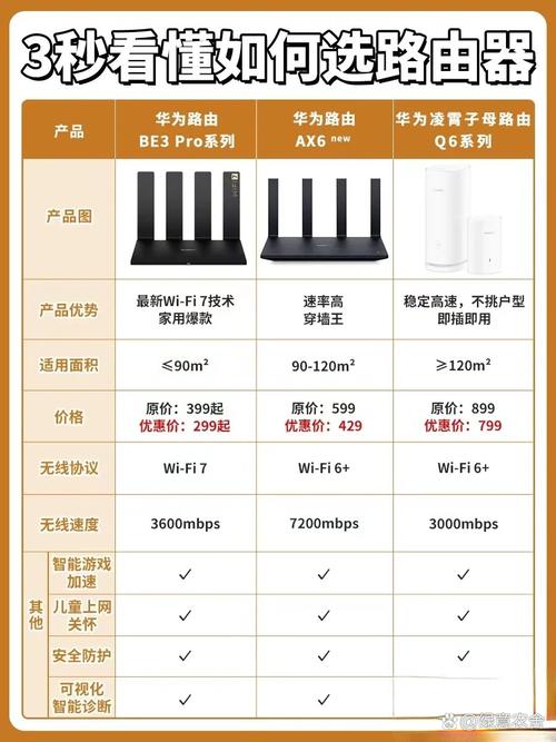 路由器tplink和华为哪个好游戏截图