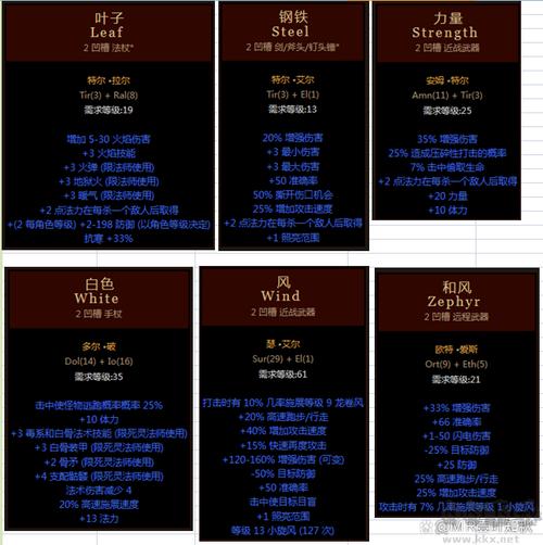 暗黑2符文之语全部装备图解 (暗黑2符文之语装备怎么做)缩略图