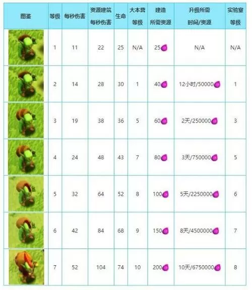 部落冲突兵种升级顺序表缩略图