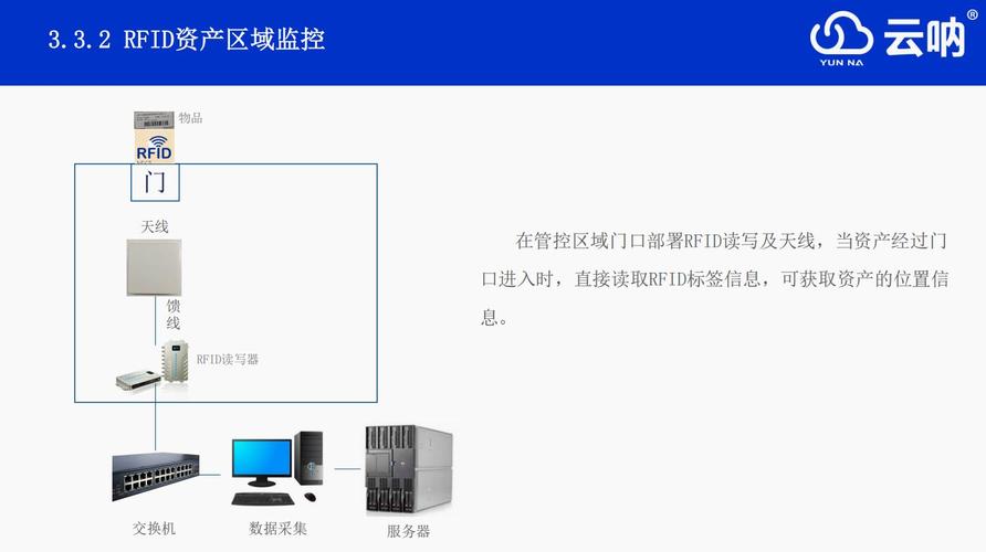 gps全球定位系统下载缩略图