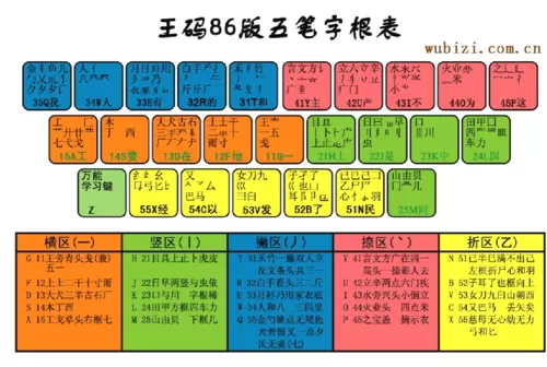 下载王码五笔输入法86版的方法缩略图