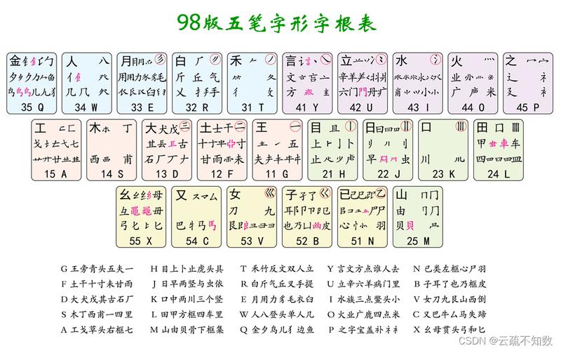 五笔输入法字根表86缩略图