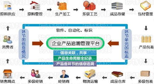 国家兽药产品追溯信息系统操作手册(2023)缩略图