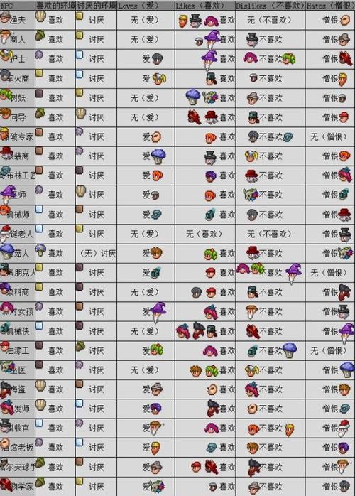 泰拉瑞亚1.5.4.9汉化版最新版本缩略图