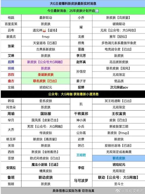 2025王者全部英雄缩略图