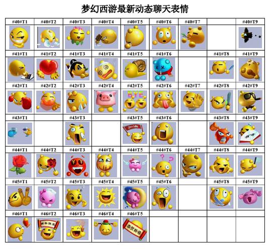 梦幻西游emoji表情最新版更新内容缩略图