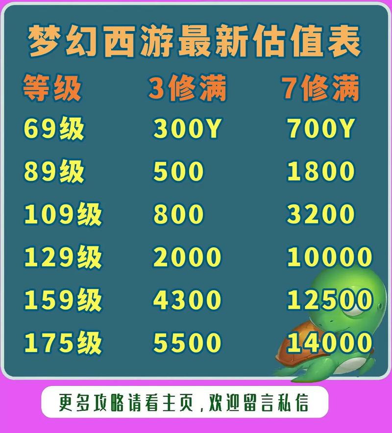梦幻西游物价评估最新版本更新内容游戏截图