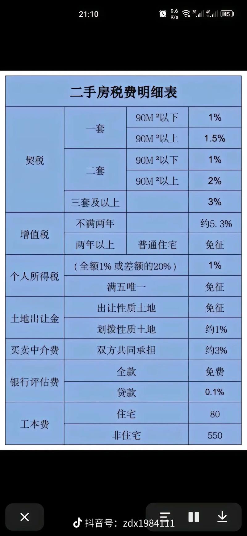 二手房税费计算器2024年最新版