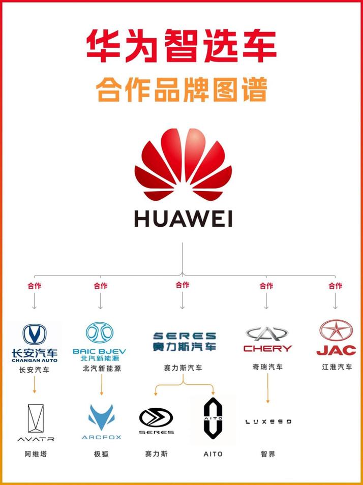 华为订车平台