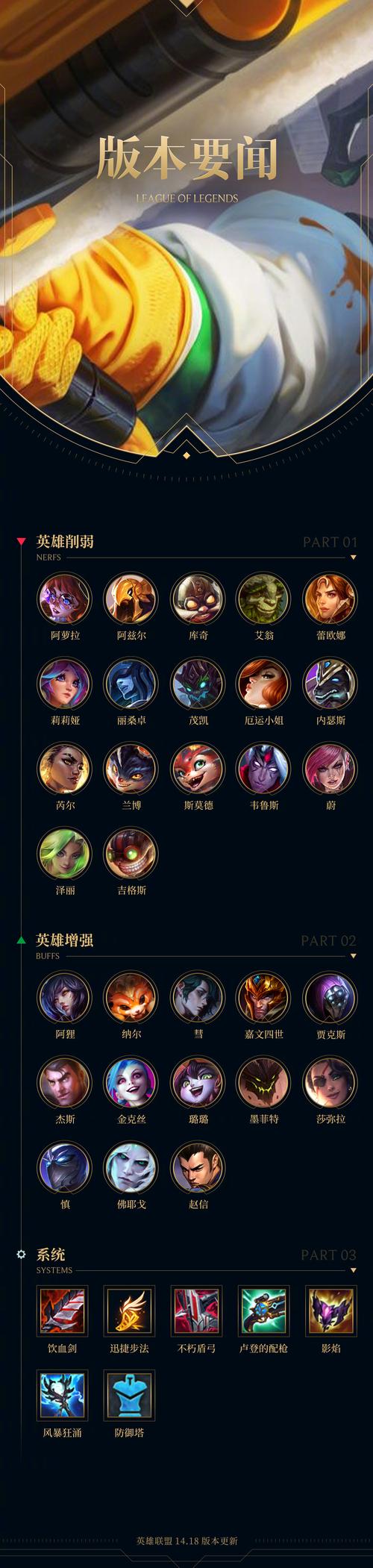 lol手游官方正版入口最新版本更新内容