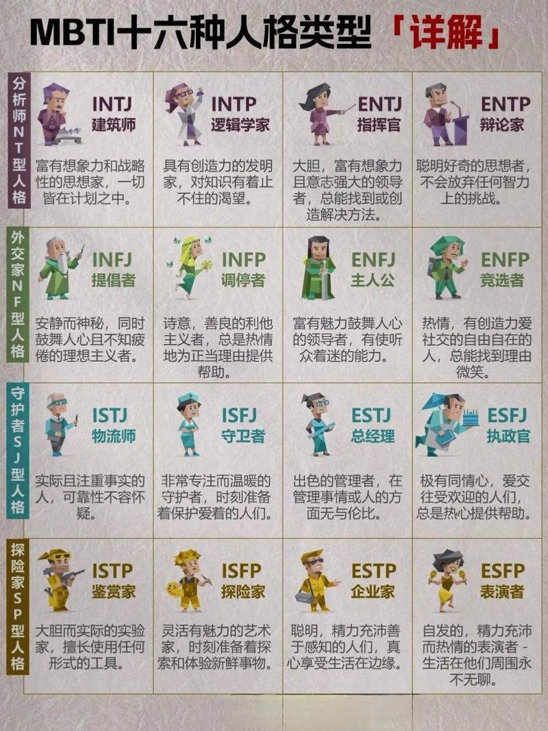 性格测试官网入口