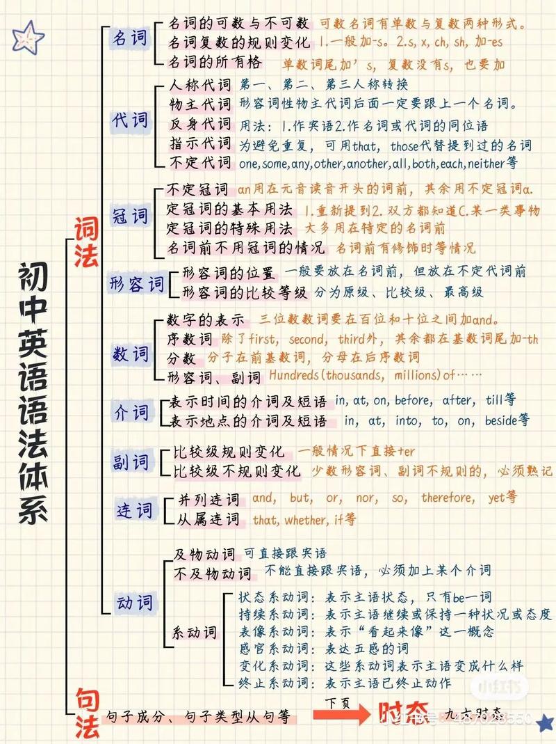 初中英语语法可打印