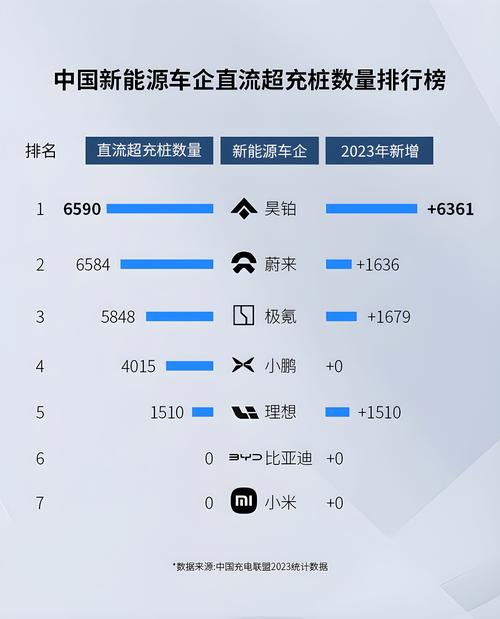 换电站品牌十大排行榜